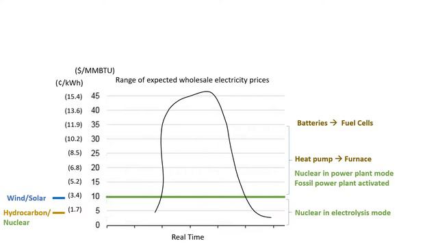 Video 7 | Inventions #34-35 | Emissions Free Electricity Markets | Thermal Hydrogen Invention Drive смотреть онлайн