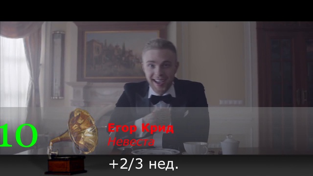 Хит-парад "Золотой граммофон" 12.06.2015 смотреть онлайн