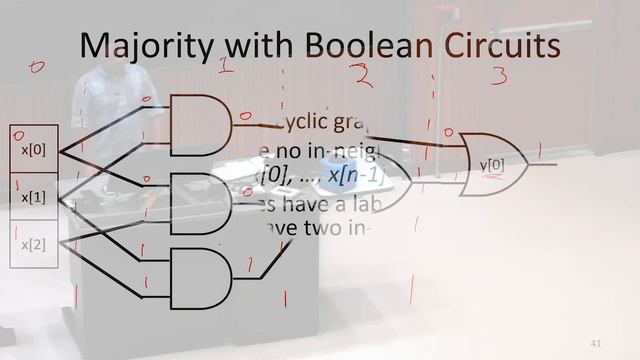 Boolean Circuits смотреть онлайн