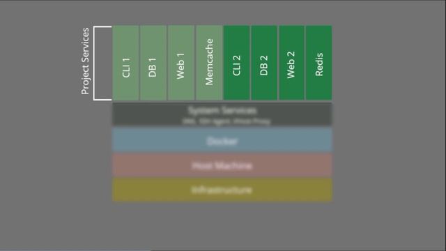 Let's Learn Docksal Part 4: Docksal Services смотреть онлайн