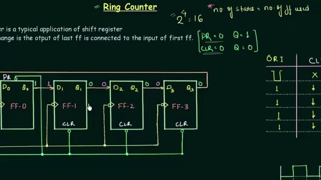 Ring Counter смотреть онлайн
