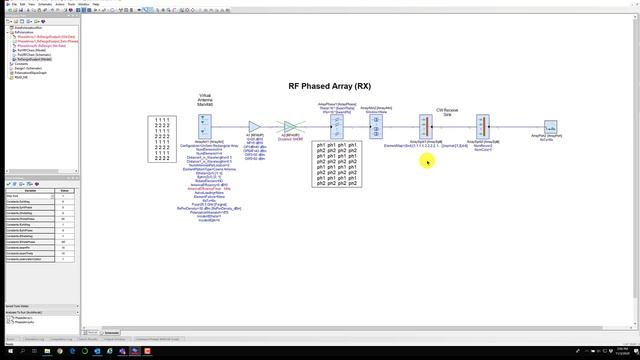 SystemVue: Dual-Pol Phased Array with Cosine Element Patterns смотреть онлайн