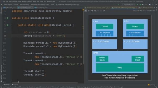 The Java Memory Model - The Basics