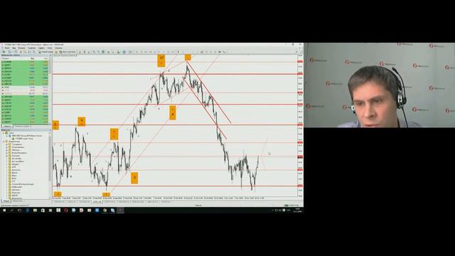 Богдан Заруцкий. Обзор рынков FIBO Group 15 ноября 2016 г. смотреть онлайн