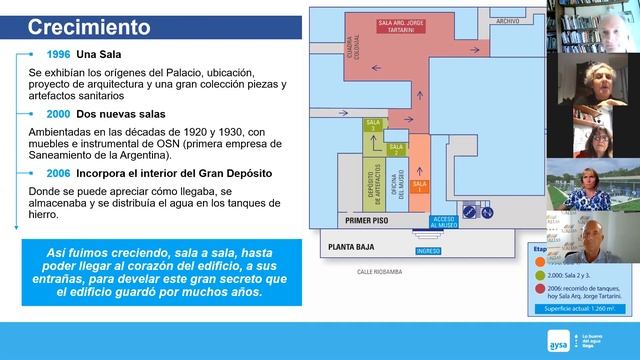 Museos de Agua Públicos - Celina Noya - Palacio de Aguas Corrientes, Buenos Aires, Argentina - AySA смотреть онлайн