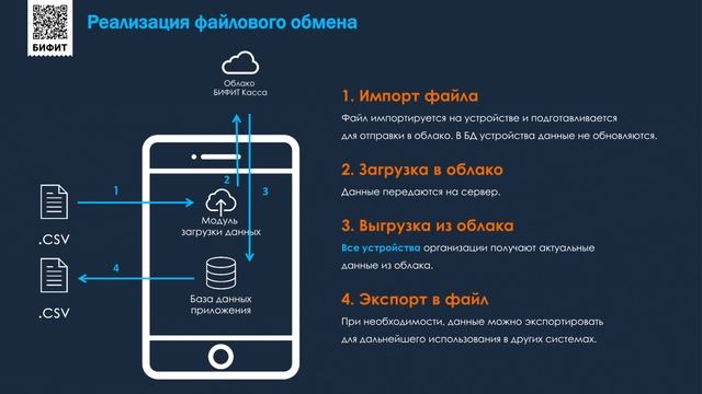 Перезапись вебинара БИФИТ Касса от 17.01.2019 смотреть онлайн
