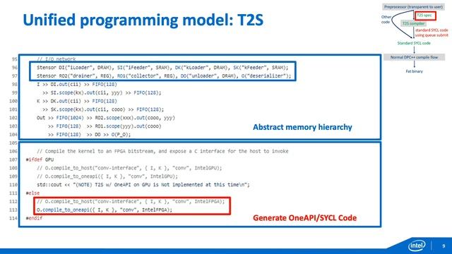 Embedding a DSL in SYCL for Productive and Performant Tensor Computing on Heterogeneous Devices смотреть онлайн