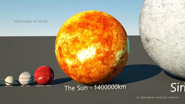 Планеть как выглядят смотреть онлайн