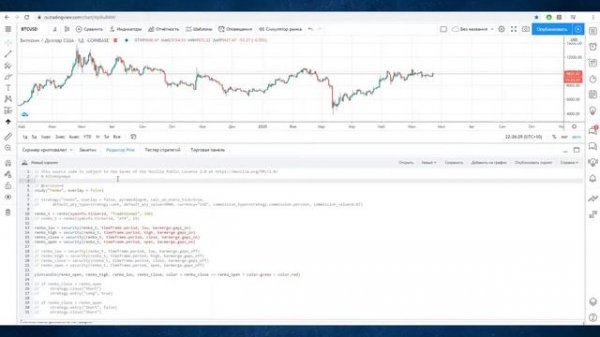 ГРАФИКИ. Pine Script
