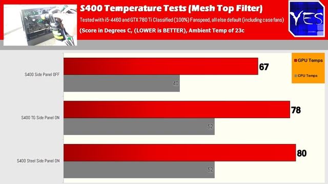 Silencio S600 And S400 Review - Low Noise At A Cost...