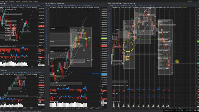 SP500 и Nasdaq удивляют Жду небольшой рост Прогноз на нефть и золото смотреть онлайн