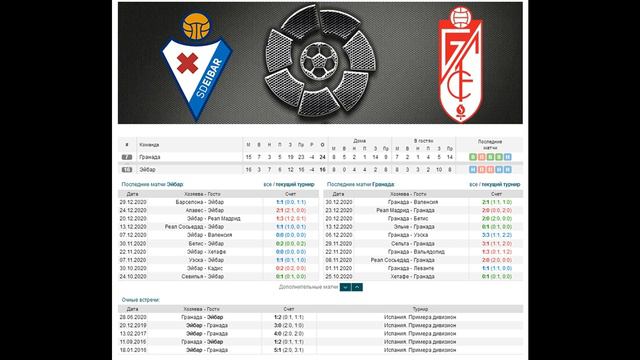 Эйбар - Гранада, прогноз 3 января (17 тур Ла Лиги) смотреть онлайн