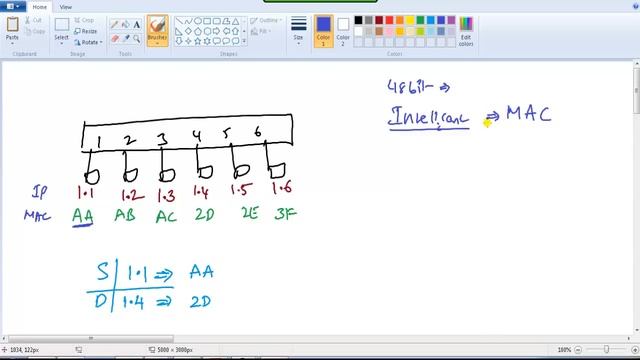 How Switch learns MAC - Video By Sikandar Shaik || Dual CCIE (RS/SP) # 35012 смотреть онлайн