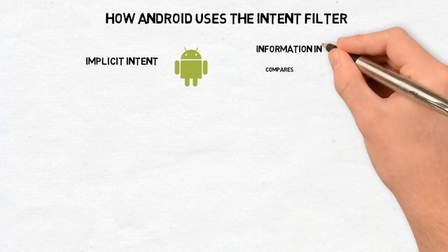#7 What are Intent filters in Android? | Android Intent filters Tutorial смотреть онлайн
