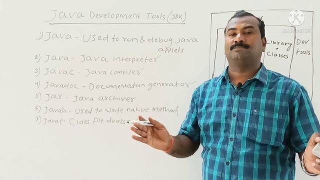JAVA DEVELOPMENT KIT| JRE | JVM | Part-3 | #JDK #JRE #JVM смотреть онлайн