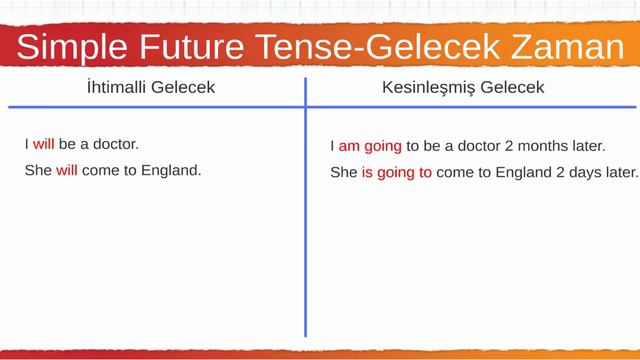 084 Simple Future Tense Be going to смотреть онлайн