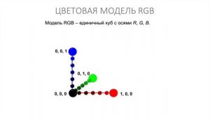 Информатика 10 класс. Кодирование графической информации (УМК БОСОВА Л.Л., БОСОВА А.Ю.)