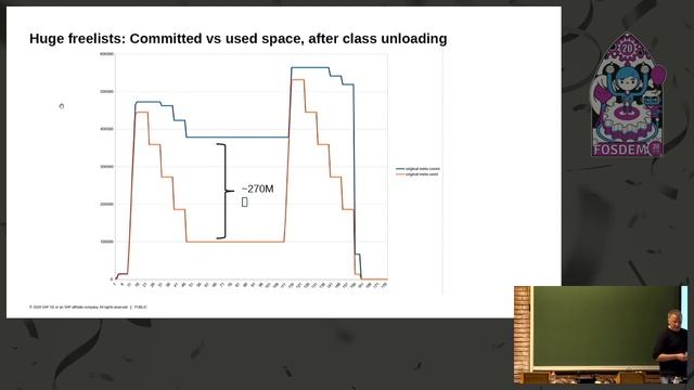 Taming Metaspace: a look at the machinery, and a proposal for a better one смотреть онлайн