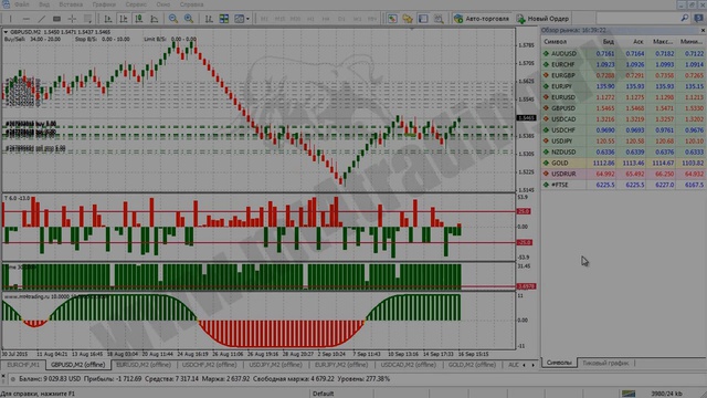Самая лучшая стратегия Форекс. LIVE торговли. Прибыльная торговая стратегия на Форекс 2017 - 2018