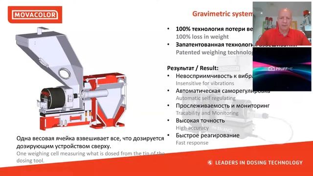 Вебинар: Дозирование. Как достичь максимально низкой себестоимости продукта при экструзии и литье смотреть онлайн