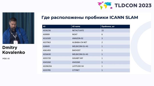 TLDCON 2023: Section 5 - Network Measurements and Analysis смотреть онлайн