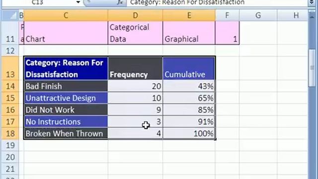 Excel Statistics 18: Pareto Chart for Categorical Data See how to create смотреть онлайн