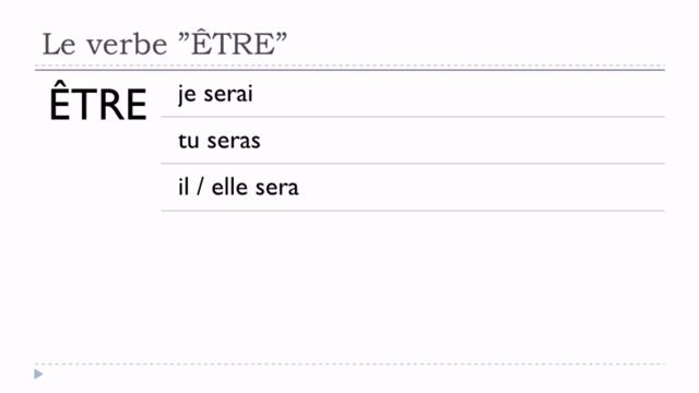 French for kids #Verbe ÊTRE = Indicatif = Futur simple смотреть онлайн