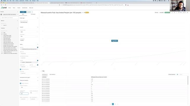 Superset Live Demo: Time Series Visualization And Forecasting In Superset