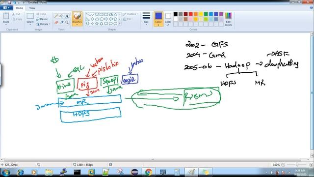 Unboxing [Hadoop Framework in தமிழ்] смотреть онлайн
