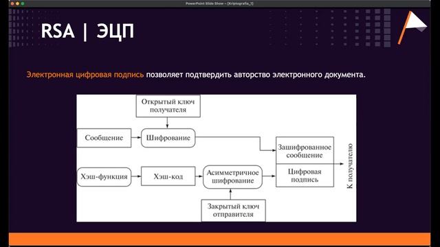Современные криптосистемы смотреть онлайн