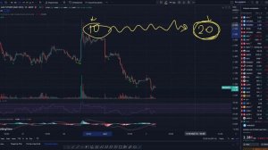 ФЬЮЧЕРСЫ! Что такое фьючерсы? Как правильно шортить акции или индекс? Как заработать на фьючерсах?