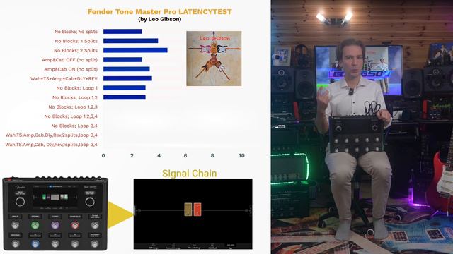 Fender Tone Master PRO Latency Test: deep dive смотреть онлайн