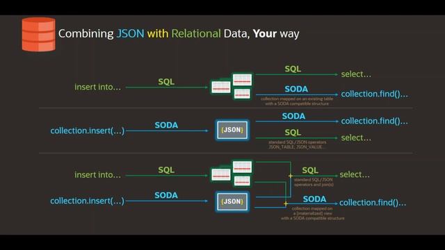 Combining JSON with Relational Data, even with single-endpoint REST APIs смотреть онлайн