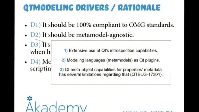Sandro Andrade - QtModeling: Bringing Metamodeling Features into the KDE World - Akademy 2015 смотреть онлайн