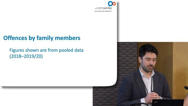 Ministry of Justice seminar: NZ Crime & Victims Survey findings in relation to young people смотреть онлайн