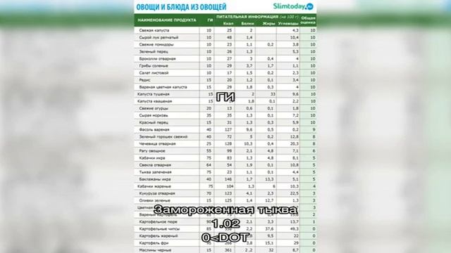 Калории - Блюда с замороженной тыквой смотреть онлайн