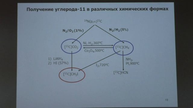 Бадун Г. А. - Производство изотопов и ядерная медицина - Лекция 4 смотреть онлайн