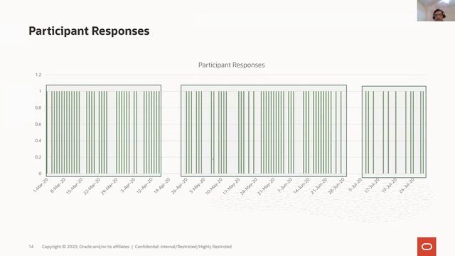 TechCast Days (Feb. 2021) - Analytics+ - Saurabh Verma смотреть онлайн