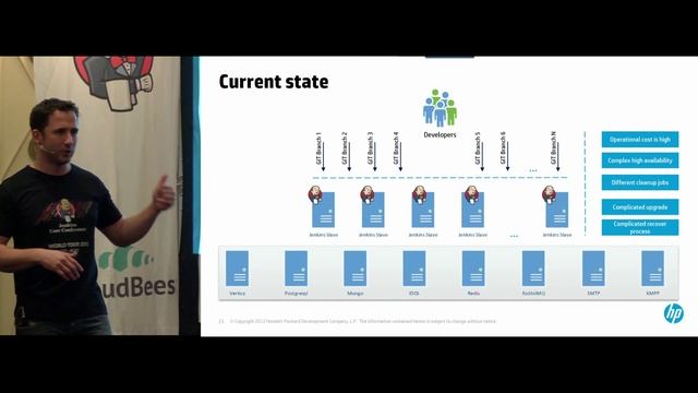 Docker at HP next generation of development environment, continuous integration & delivery смотреть онлайн