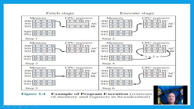 Lesson 1: OS: Computer Systems Overview Part 1 смотреть онлайн