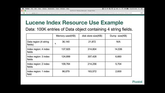 Gemfire Lucene Text Search Presentation and Demo смотреть онлайн