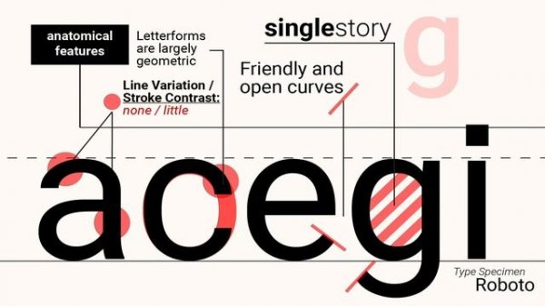 Kinetic Text - Roboto Font from Google, Android. Roboto Condensed, Roboto Slab, Roboto Mono