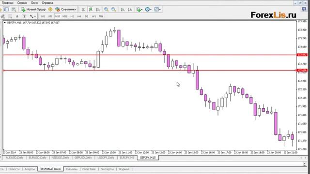 Безиндикаторная стратегия форекс смотреть онлайн