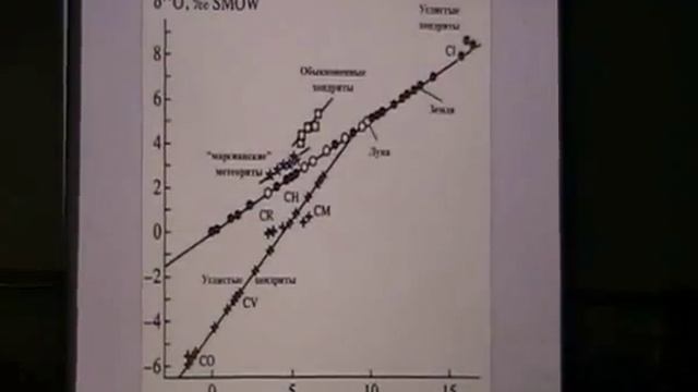 Андрей Скляров - Сколько лет планете Земля?.. смотреть онлайн