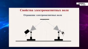 11-класс | Физика | Передача и прием электромагнитных волн. Модуляция
