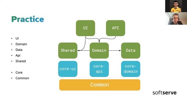 Modular Android App Architecture by Oleksii Mikhieiev смотреть онлайн