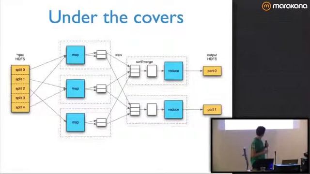 MapReduce Basics смотреть онлайн