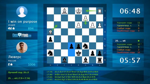 Chess Game Analysis: I win on purpose - Люверс : 0-1 (By ChessFriends.com) смотреть онлайн