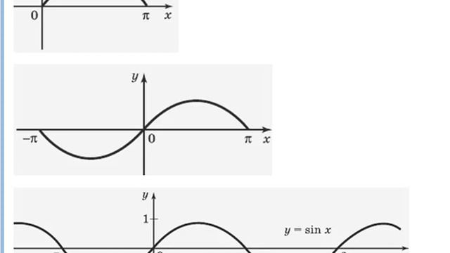 ГРАФИКИ ФУНКЦИЙ: у = sin x и y = cos x. смотреть онлайн