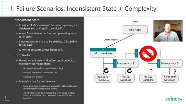 How To Use REST APIs With Microservices смотреть онлайн